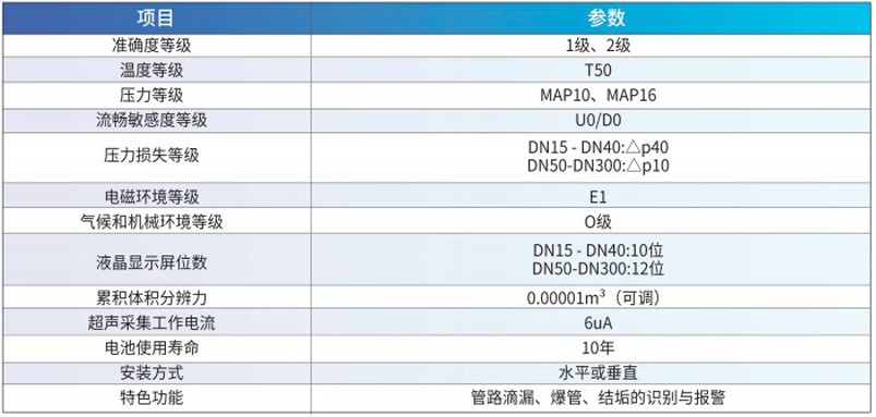 NB-IoT超声波水表