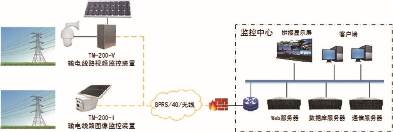 iES-TMS2000输电线路状态监测系统