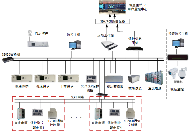 5-工业企业解决方案