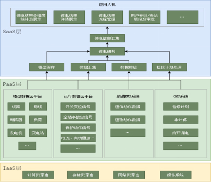 山西电力01