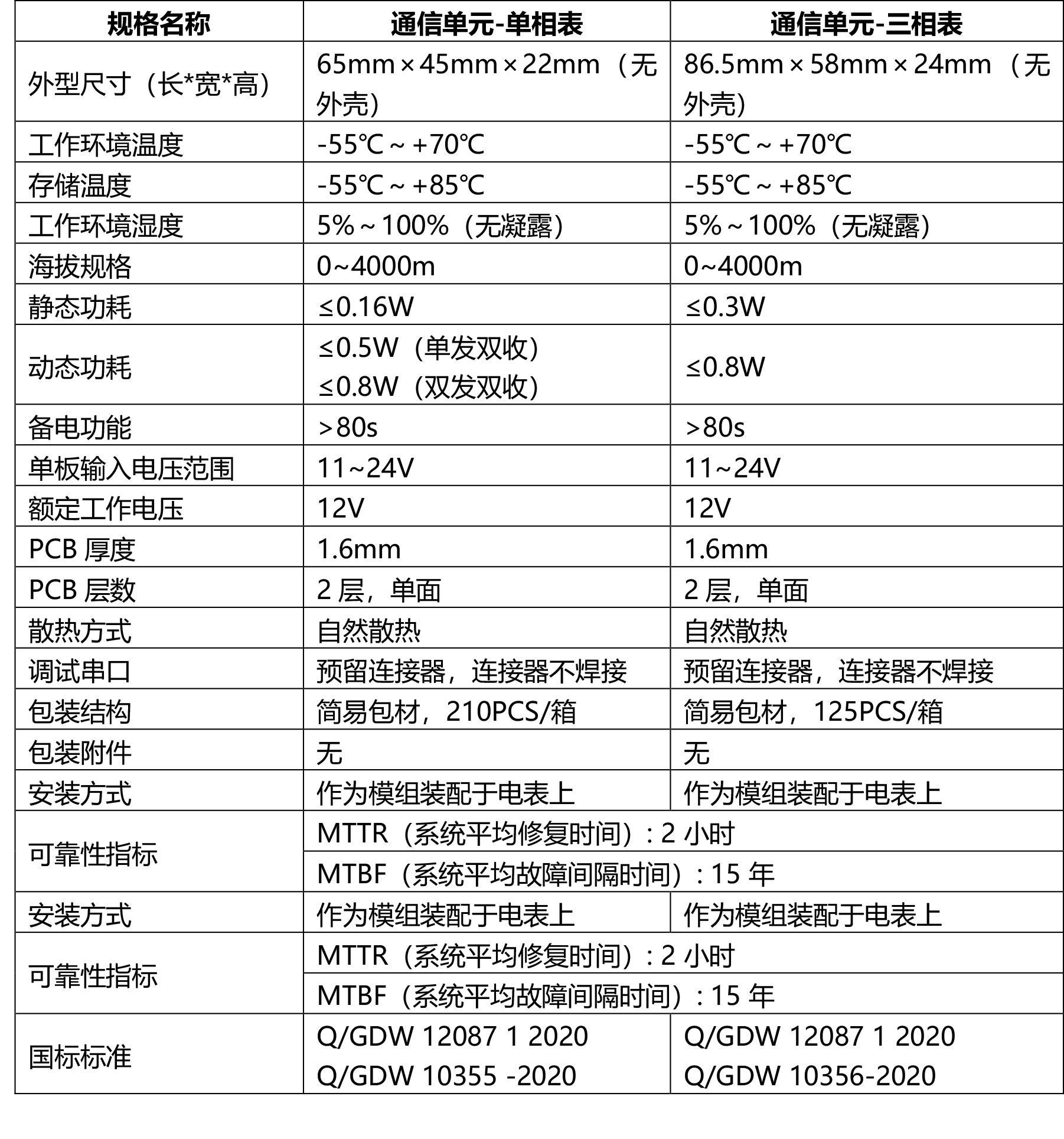 规格名称